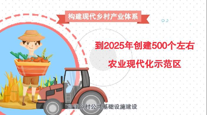 全面鄉(xiāng)村振興總動(dòng)員！動(dòng)畫解讀2021中央一號(hào)文件