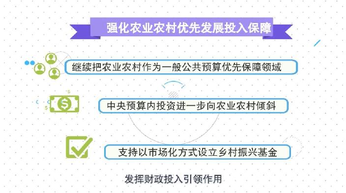 全面鄉(xiāng)村振興總動(dòng)員！動(dòng)畫解讀2021中央一號(hào)文件